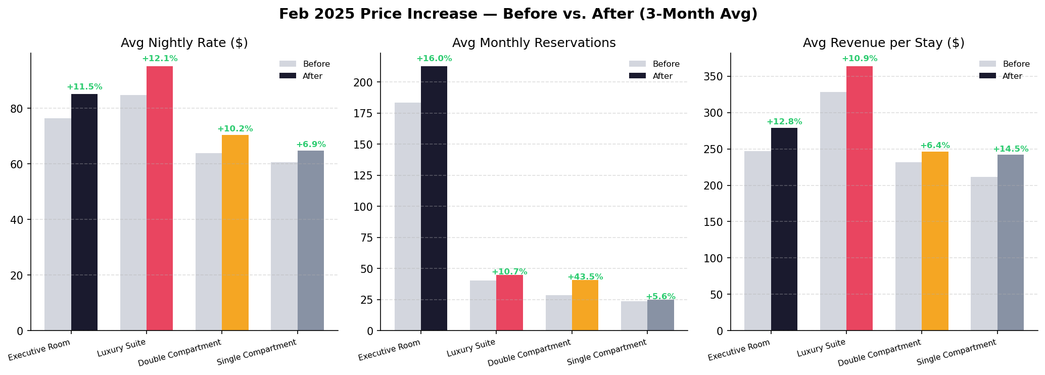 Before vs after comparison
